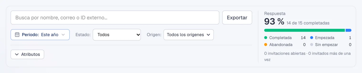 Participantes con un periodo elegido y el resumen de respuesta