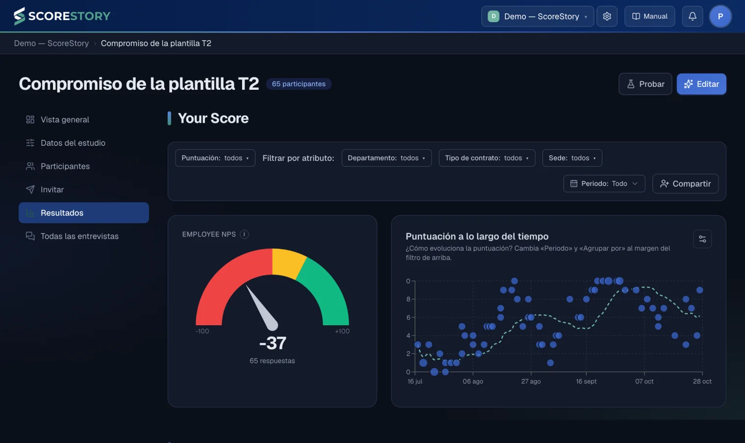 Los resultados de un estudio con el tema oscuro
