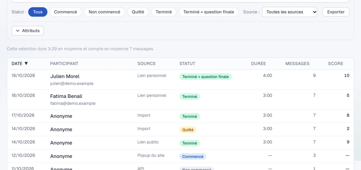 Tous les entretiens, avec la façon dont chacun s'est terminé