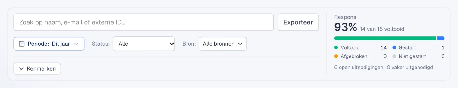 Deelnemers met een gekozen periode en het responsoverzicht