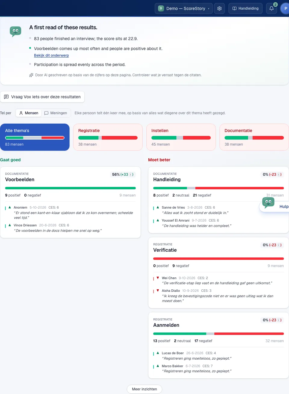 Resultaten — de AI-conclusie boven Your Story